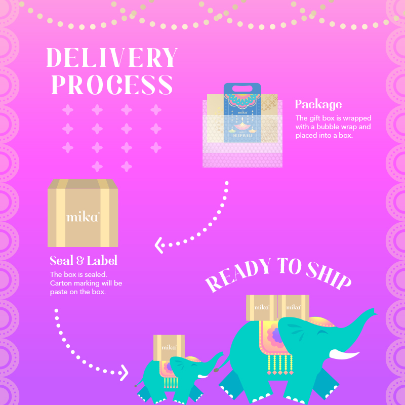 2025-DPVL-Delivery-Process-Image-800-x-800px-Mobile-Ver