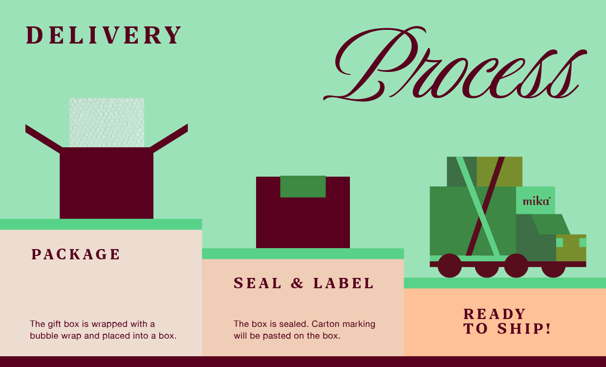 Mika_FA_Raya26_DeliveryProcessImage_Desktop