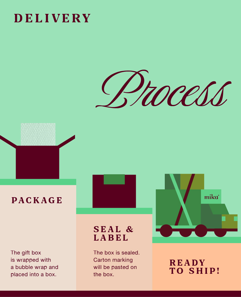 Mika_FA_Raya26_DeliveryProcessImage_Mobile